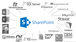 Microsoft SharePoint