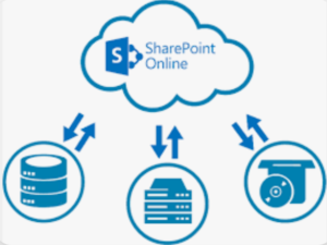 Microsoft SharePoint