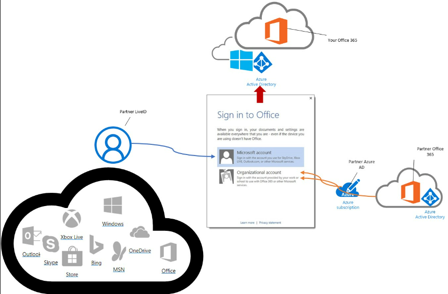 sharepoint faqs page