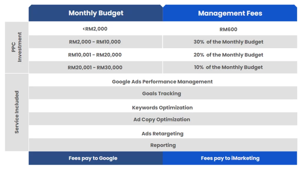 webserver google ads pricing malaysia
