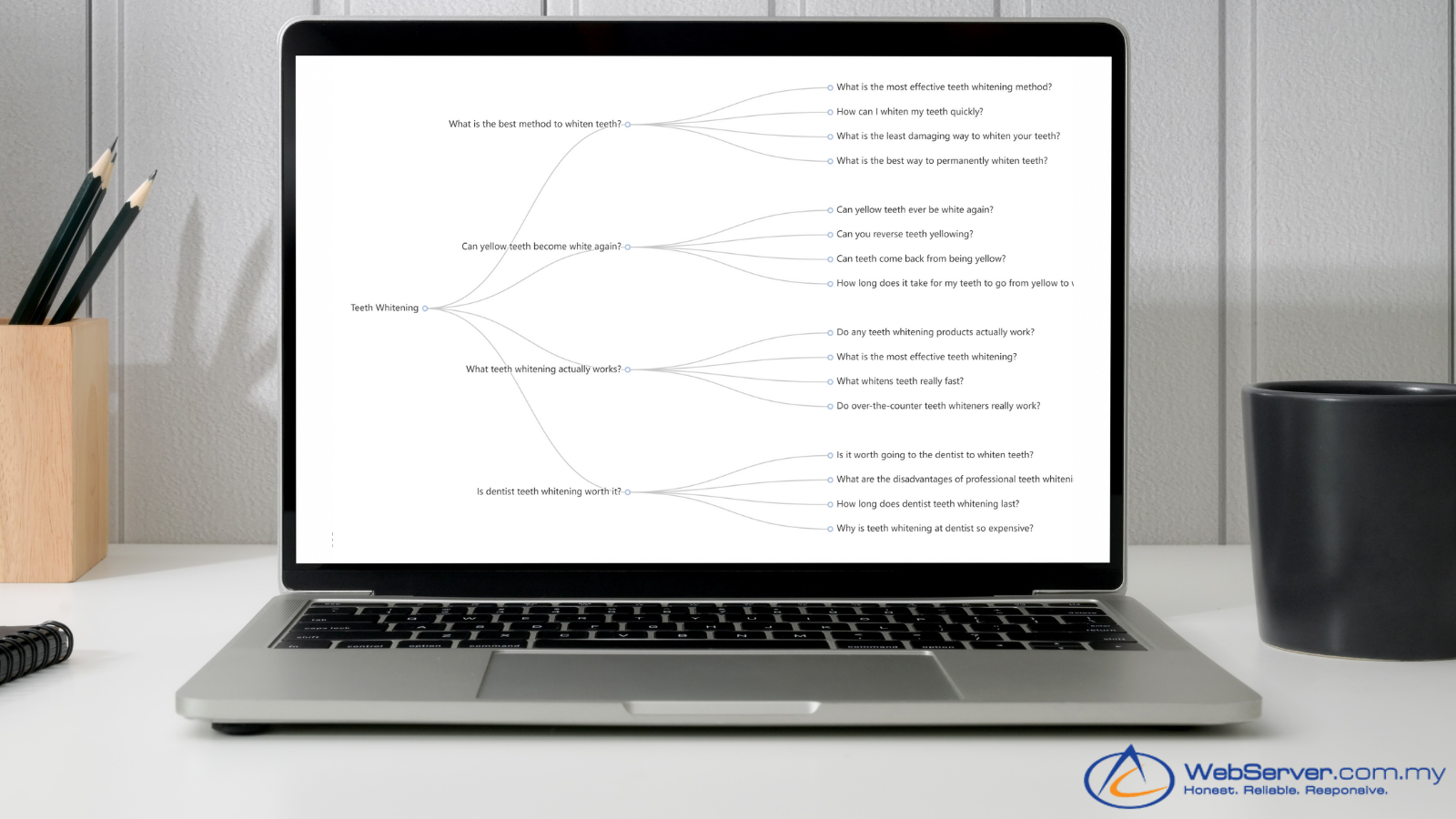 structured data for relevant search results