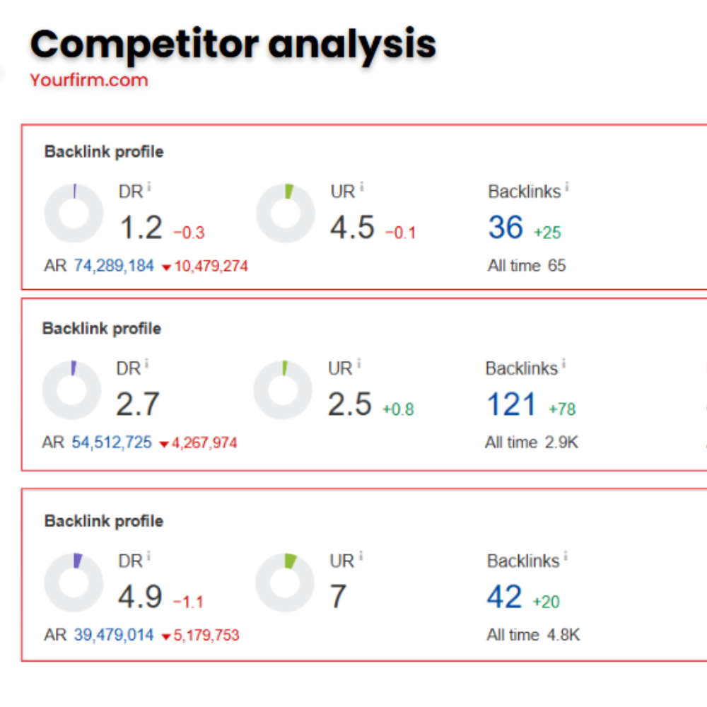 Head to head with your competitor in law firms