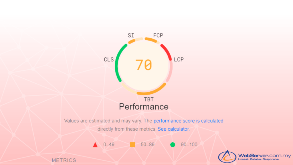 Metrics to check website speed, mobile friendliness, and overall user experience.