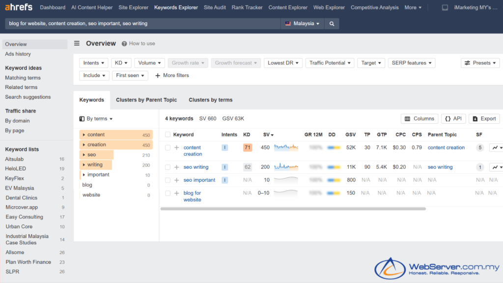 Ahrefs keyword research tools to find keyword ideas