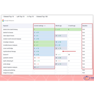 Key Seo Metrics