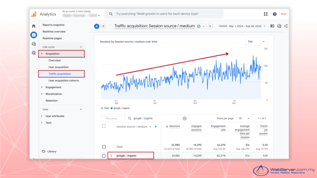 SEO campaign to improve organic traffic